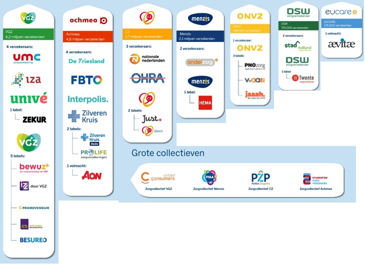 Gecontracteerde Zorgverzekeraars